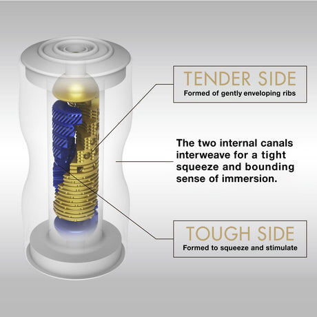 Tenga Premium Dual Sensation Cup — Pre‑Lubricated Single‑Use - TN138