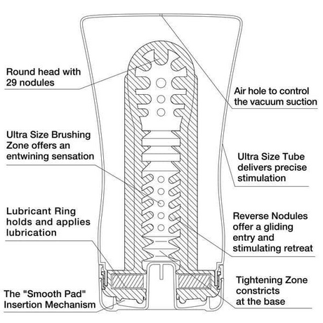 Tenga Soft-Tube Cup Ultra Size Male Masturbator - TN112