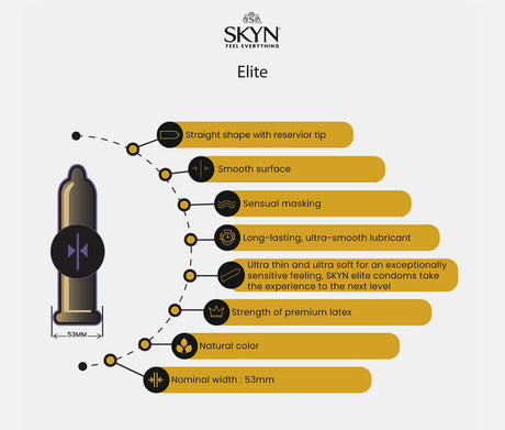 Paradise Marketing SKYN Elite Ultra-Thin Condoms — 30 Pack - PM0155