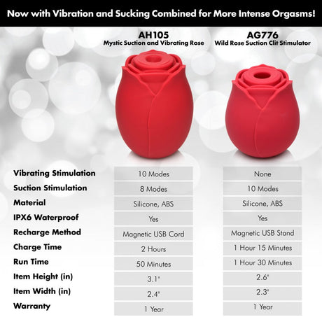 Mystic Rose Sucking and Vibrating Silicone Rose - image 2