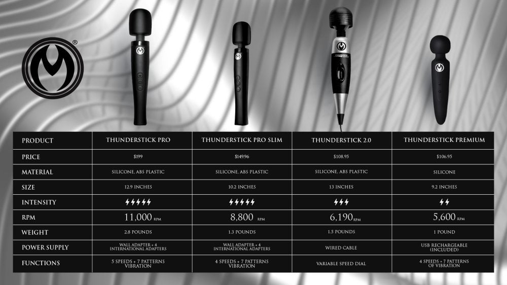 Thunderstick Pro Slim Wand Massager - image 5