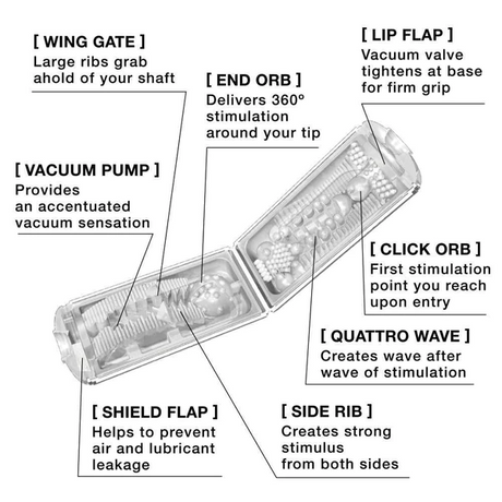 Tenga Flip Hole White Male Masturbator - TN300