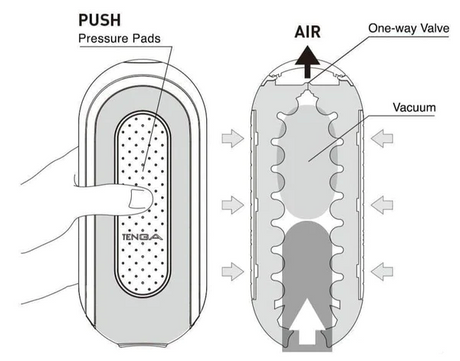 Tenga Flip Zero Male Masturbator — Flip-Open Reusable Sleeve - TN375