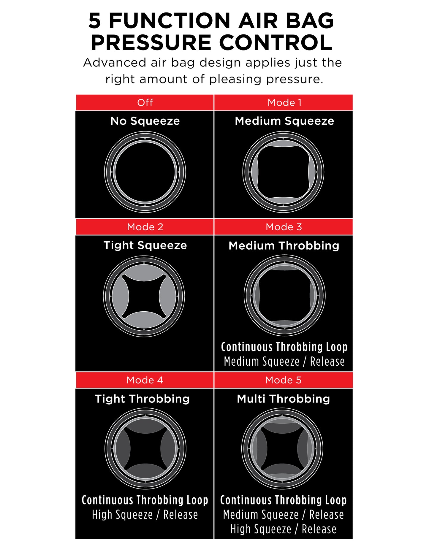 Pdx Elite Cock Compressor Vibrating Stroker by Pipedream