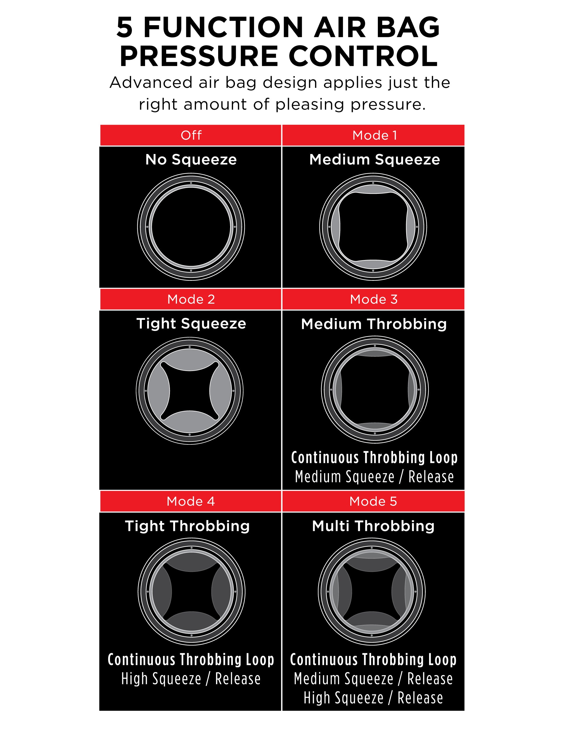 Pdx Elite Cock Compressor Vibrating Stroker by Pipedream