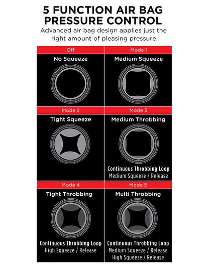 Pdx Elite Cock Compressor Vibrating Stroker by Pipedream
